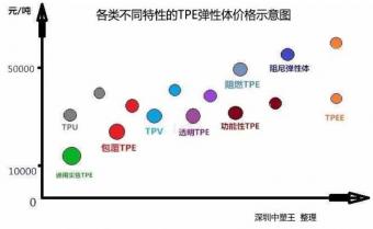 TPE,TPR彈性體原材料價(jià)格報(bào)價(jià)多少錢一噸？